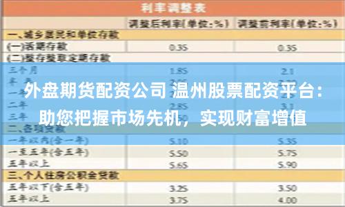 外盘期货配资公司 温州股票配资平台：助您把握市场先机，实现财富增值