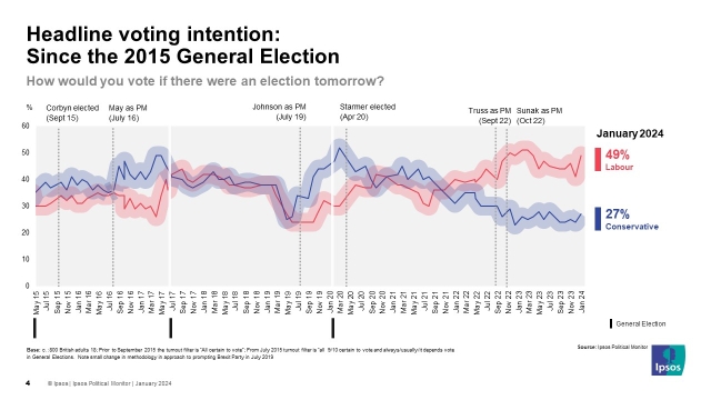 图源: Ipsos