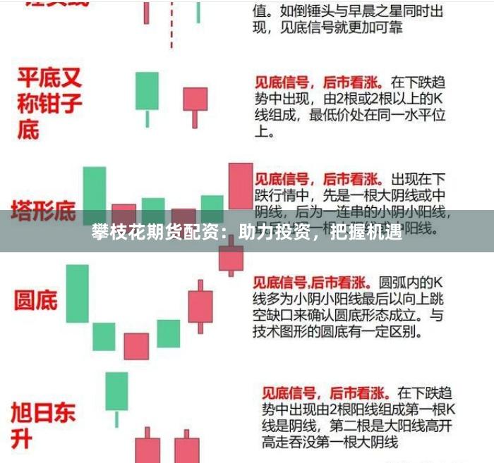 攀枝花期货配资：助力投资，把握机遇