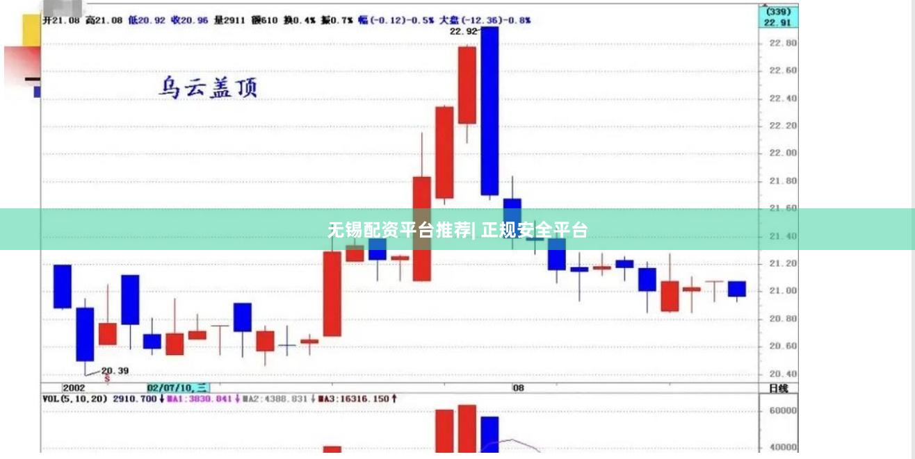 无锡配资平台推荐| 正规安全平台