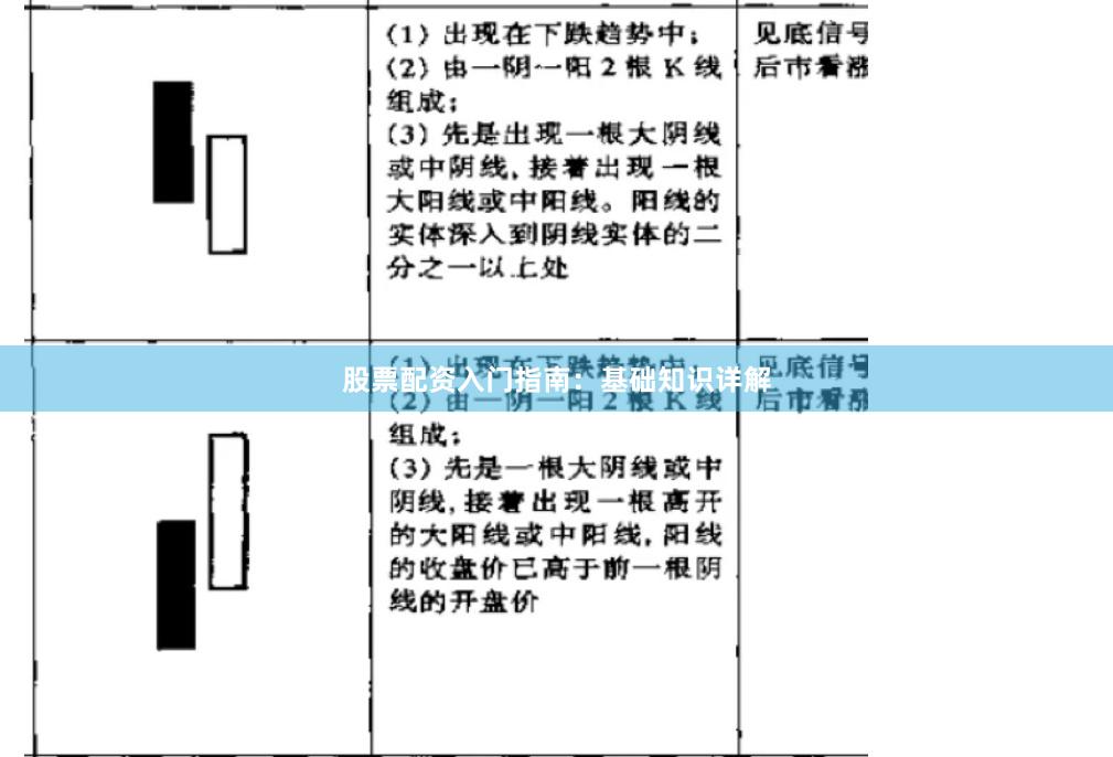股票配资入门指南：基础知识详解