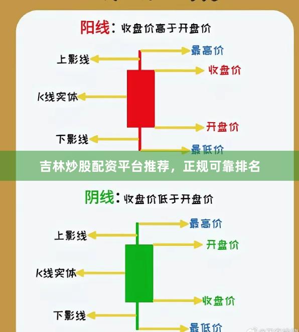 吉林炒股配资平台推荐,正规可靠排名