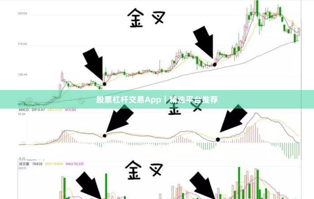 股票杠杆交易App｜精选平台推荐