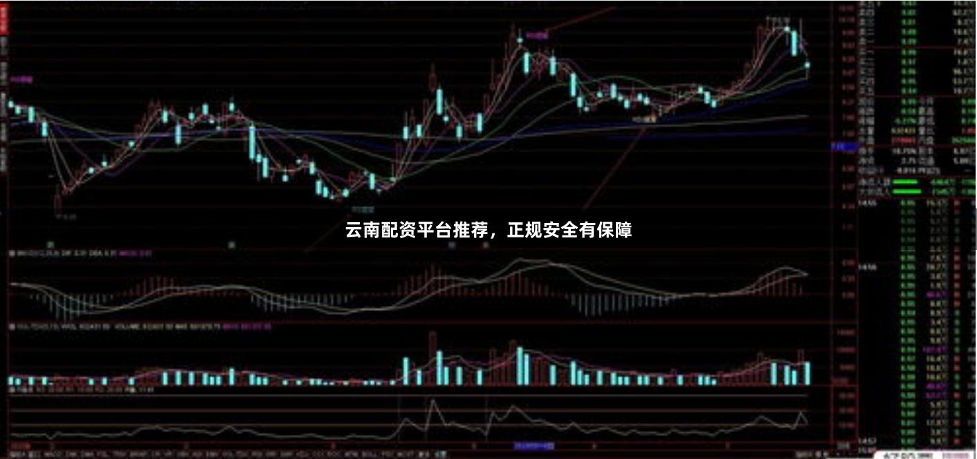 云南配资平台推荐，正规安全有保障