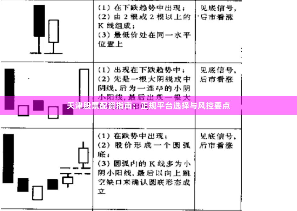 天津股票配资指南：正规平台选择与风控要点