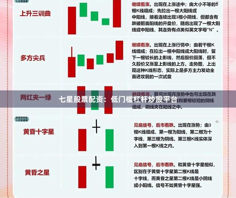七星股票配资：低门槛杠杆炒股平台